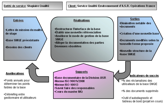 processus general