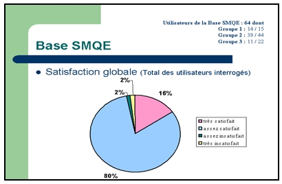 satisfaction