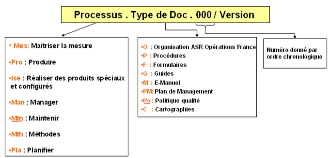 referenctiation