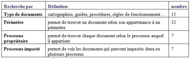 mode de recherche