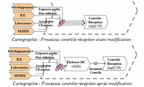 Carto_Processus_Comparaison