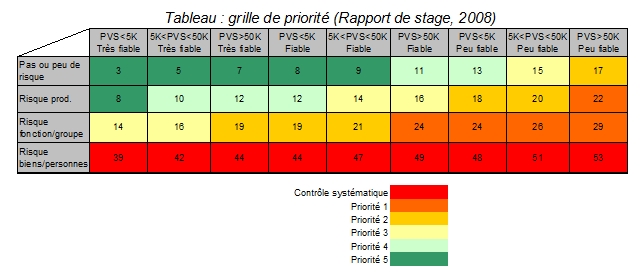 Grille_Priorite