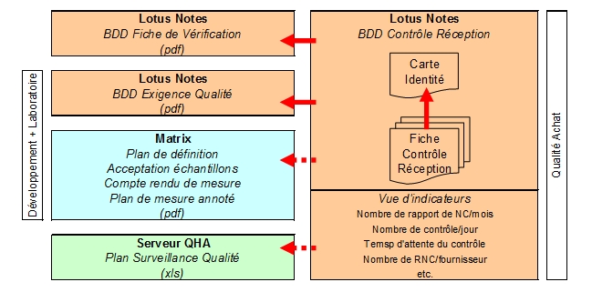 Image_BDD