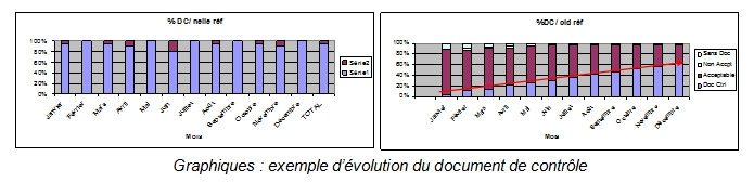Image_Tableaudebord_Indicateur