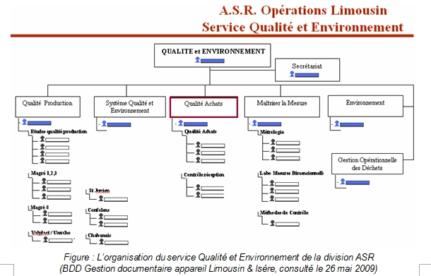 Pres_Organisation