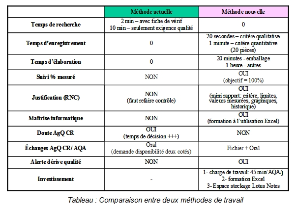 Tableau_Comparaison