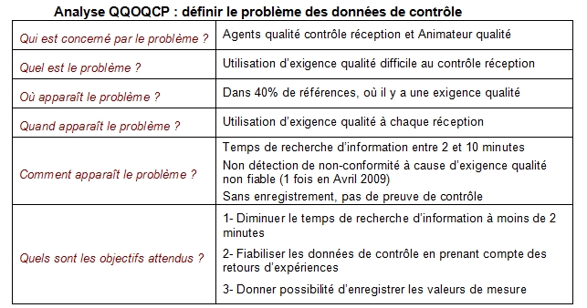 Tableau_QQOQCP