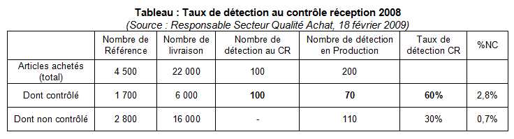 Tableau_Taux_Detection
