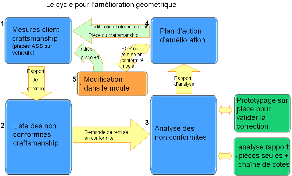 boucleameliogeo