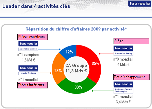 chiffreaffaire
