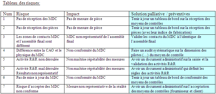 Méthodologie management de projet_multi partenaires_multi organismes ...