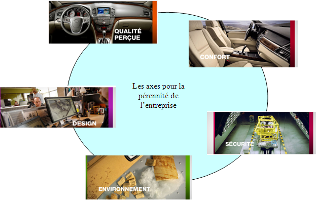 innovation d&eacute;veloppement