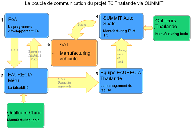 boucledecom