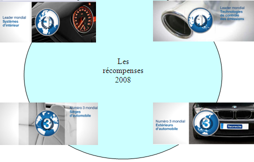 Les r&eacute;f&eacute;rences