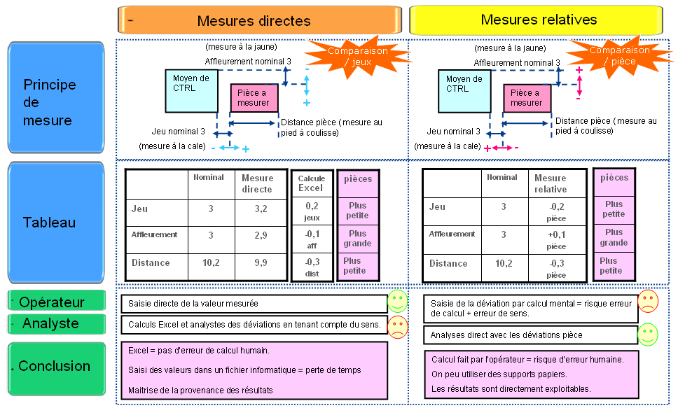mesuredirecte