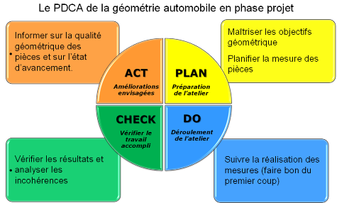 pdca