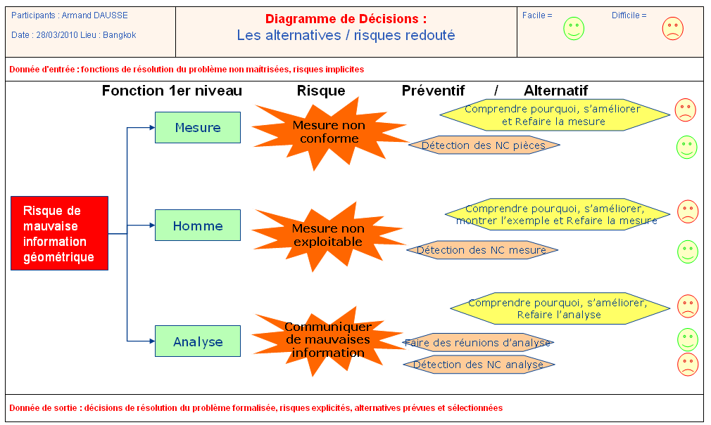 decision