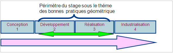 localisation