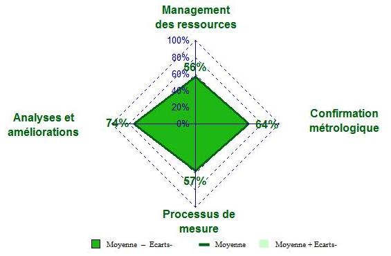 Radar Autodiagnostic final