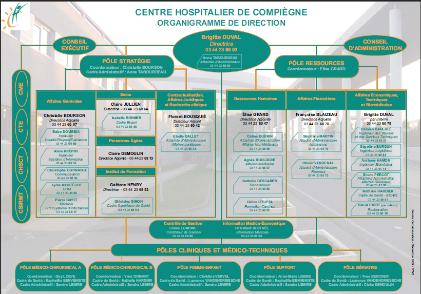 Organigramme Direction CH