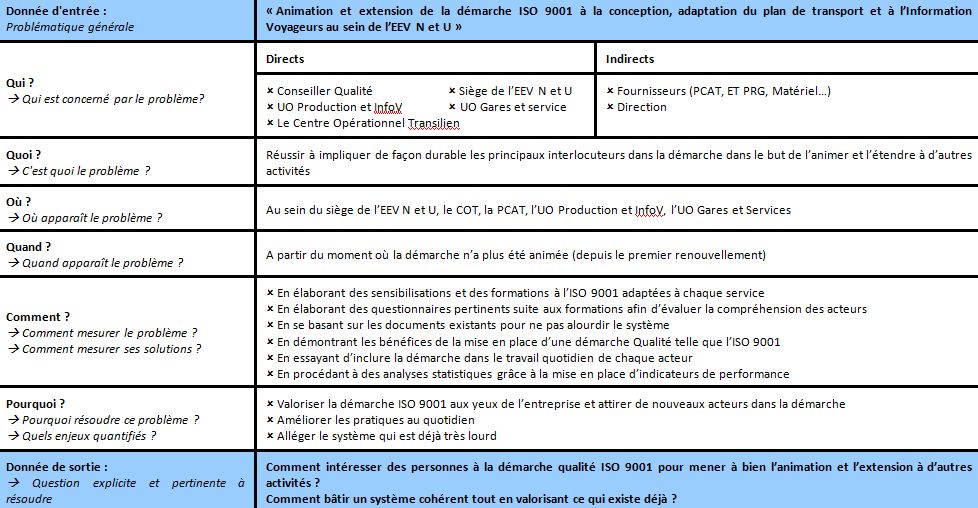 QQOQCP