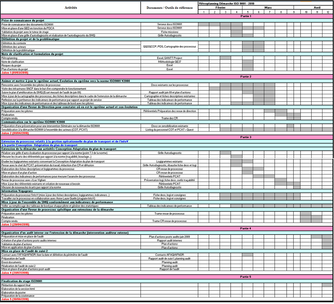 Planning pr&eacute;visionnel du projet