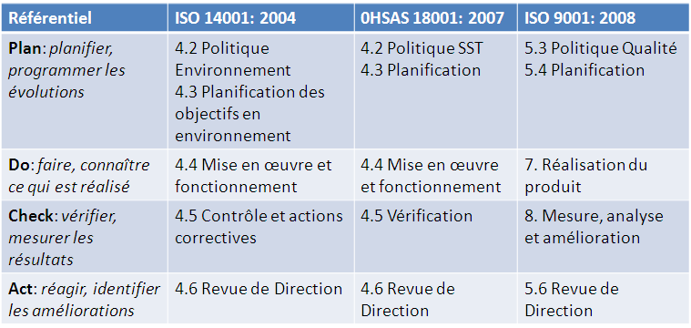 tableau des comparaison