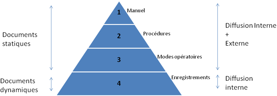 pyramide