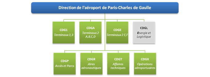 orga_cdg