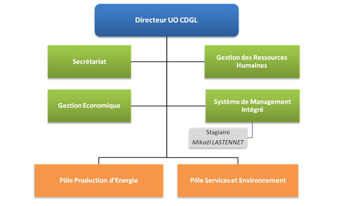 orga_cdgl