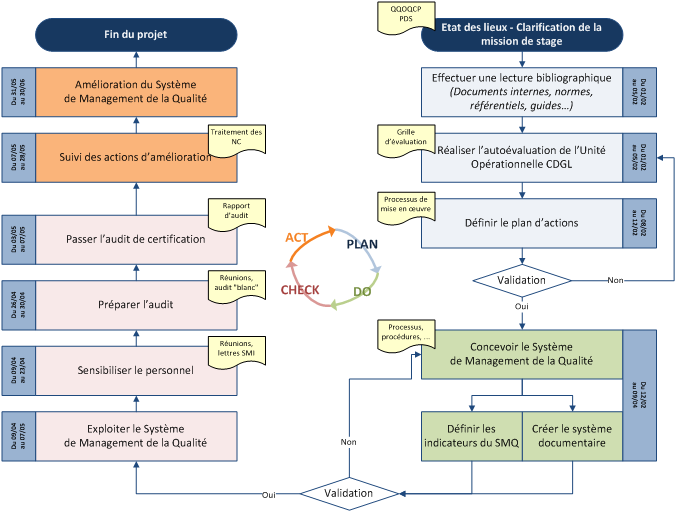 processus_mission