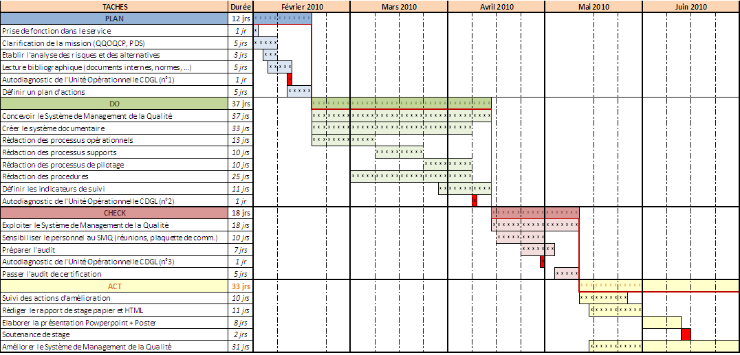 gantt