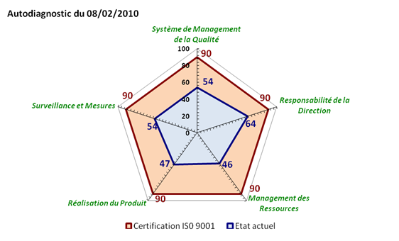 autodiag1