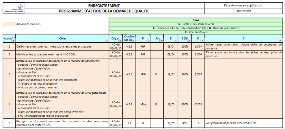 planactions