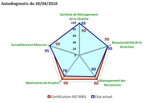 autodiag3