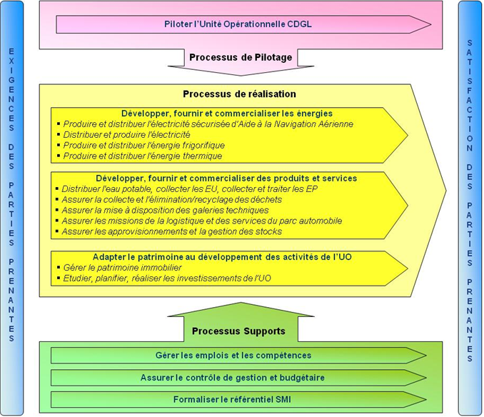 carto_processus