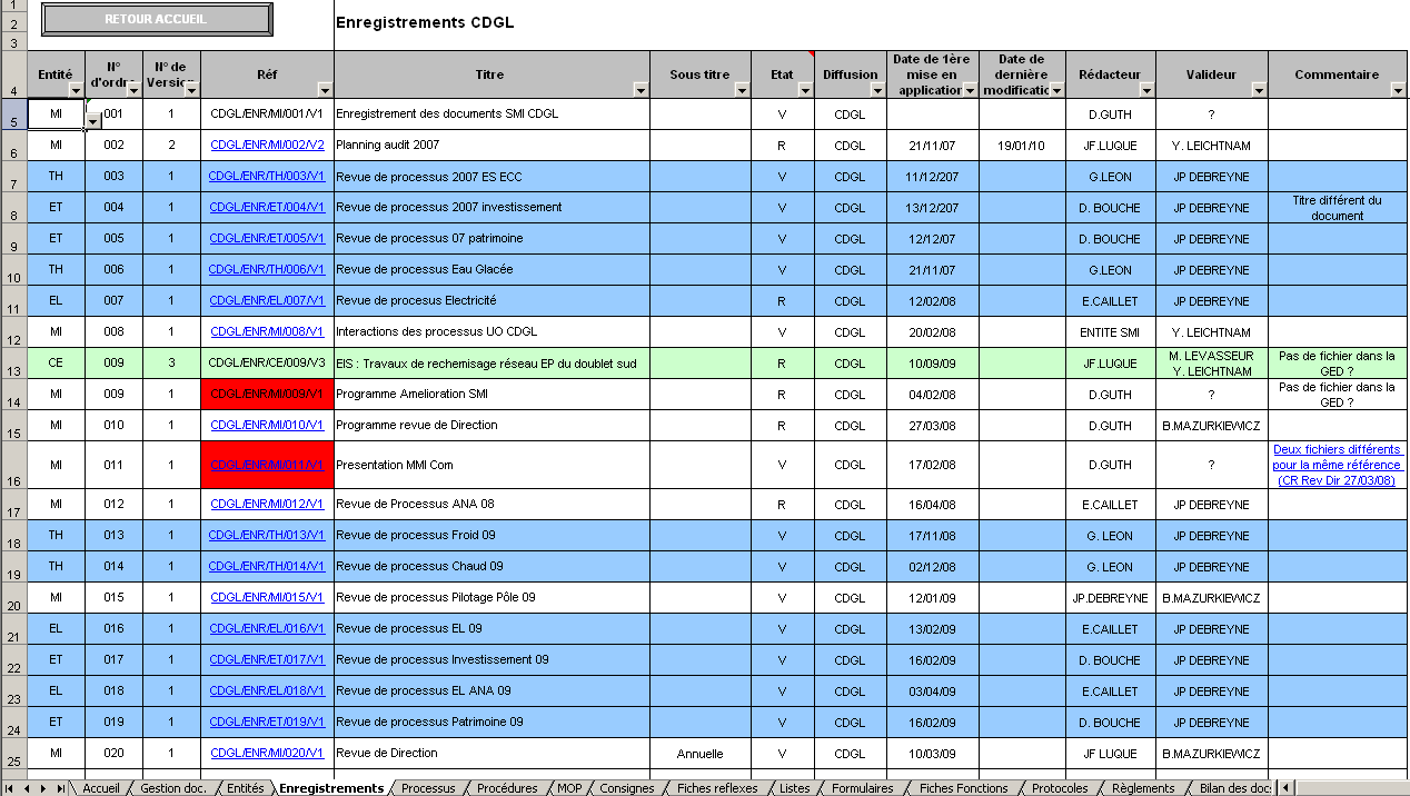 tableau_doc