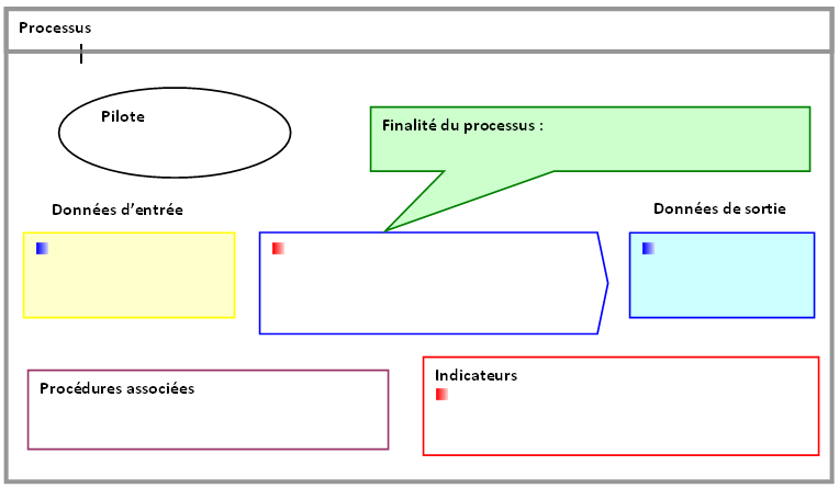 Système de management de la Qualité du Département Manufacturing