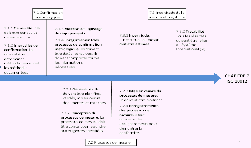 chapitre7