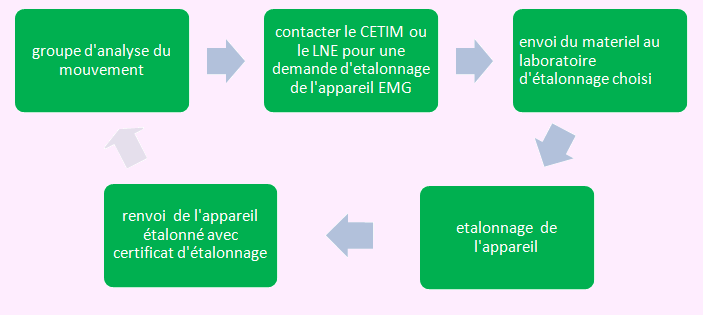 etalon_EMG