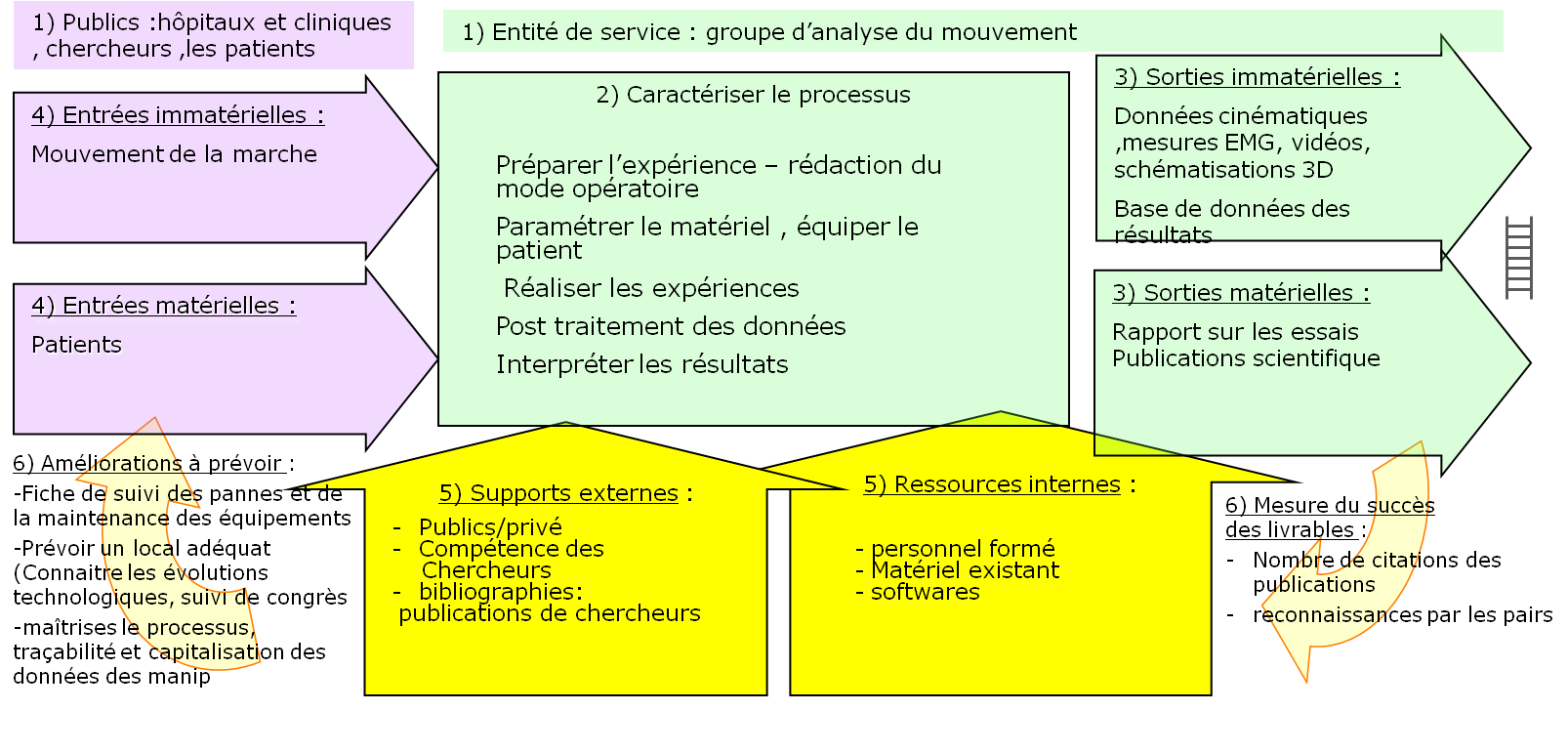 cartographie_initiale