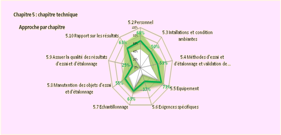 graphe_exigences_techniques