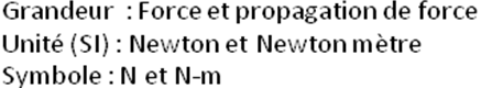 unit&eacute;s