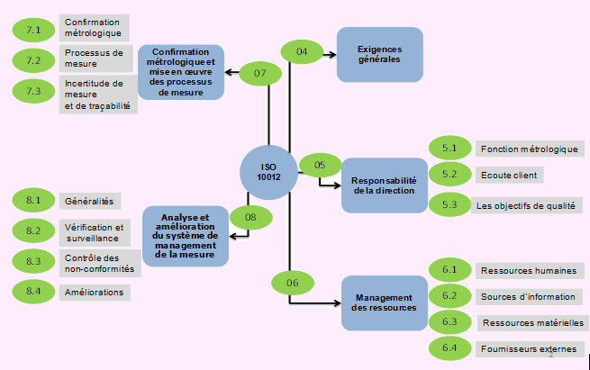 iso10012