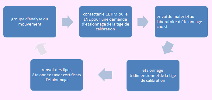 etalonnage_vicon
