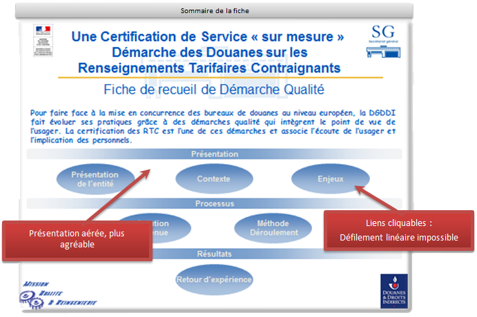 fiche