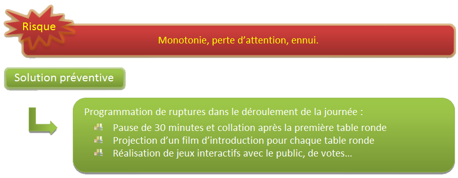 risk