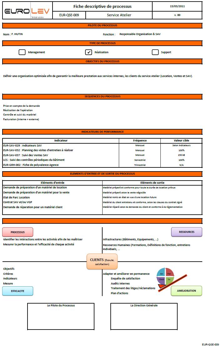 Annexe 12