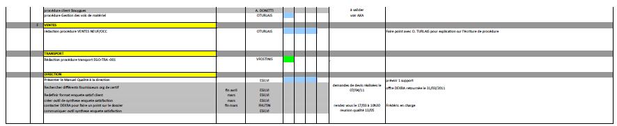 Annexe 2.2
