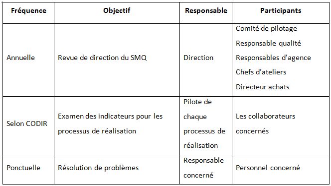 Fig 11